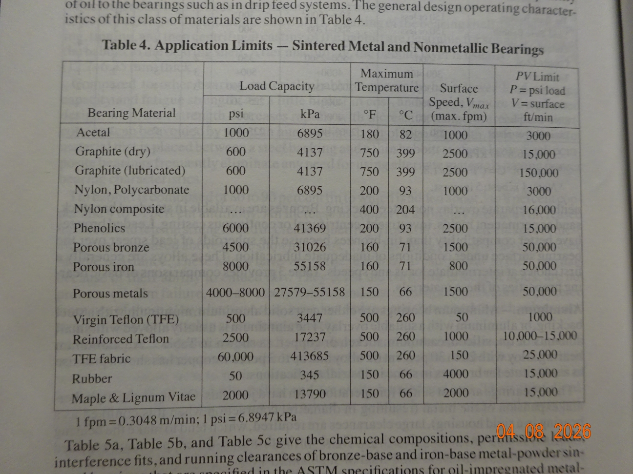 Table 4 - Journal Bearing Material Chart